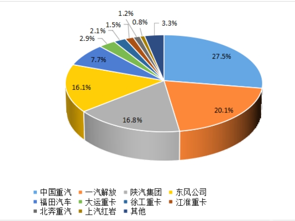 企业市场份额图