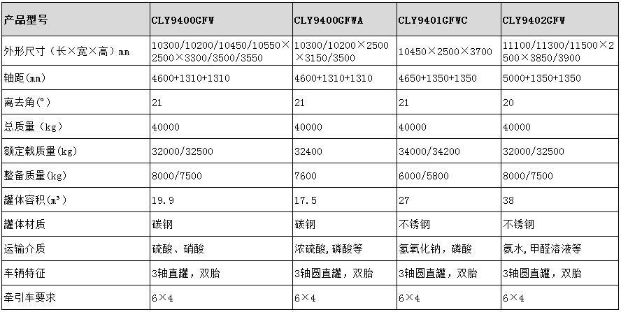 17.5方碳钢半挂车型号参数表图