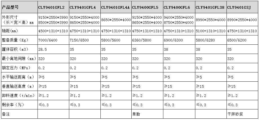 粉粒物料运输半挂车型号参数表图