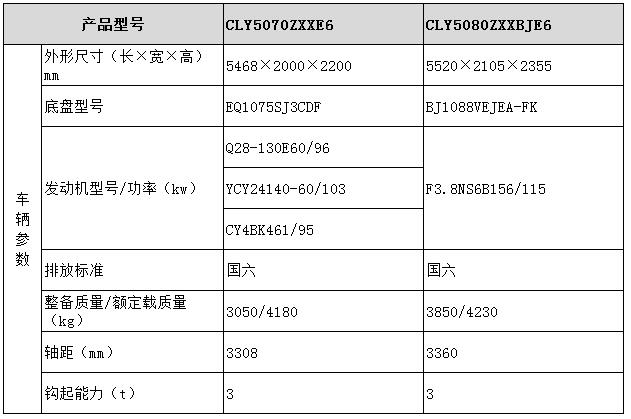 车厢可卸式垃圾车（小吨位）型号参数表图